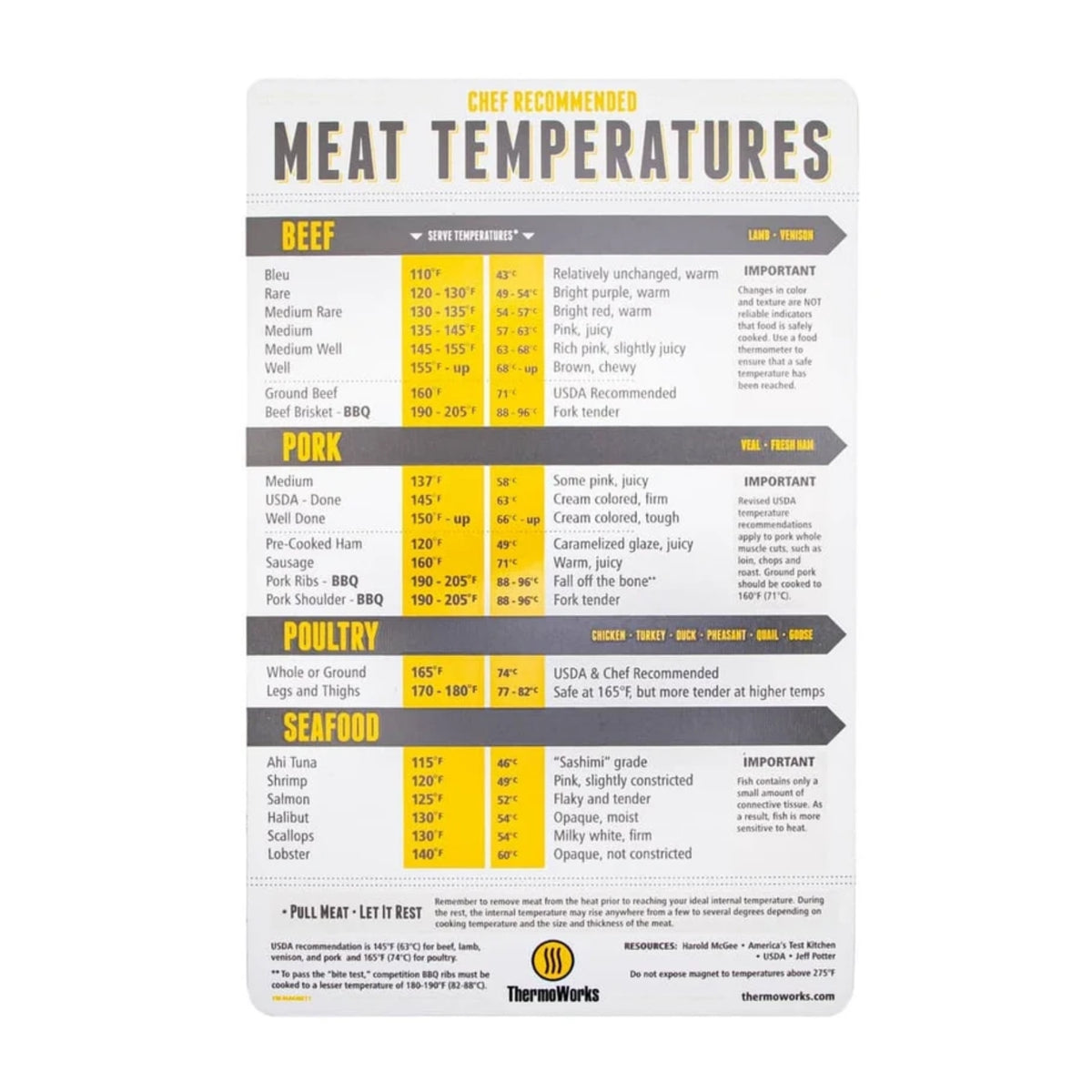 Magnetic Meat Temperature Guide