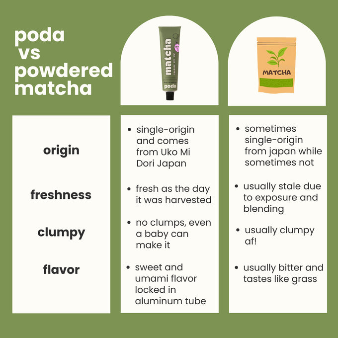 Matcha Paste
