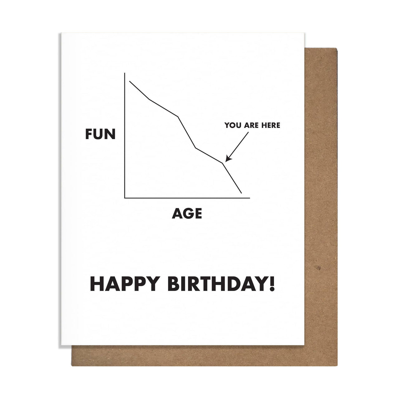 Fun Graph Card - Domestic Domestic